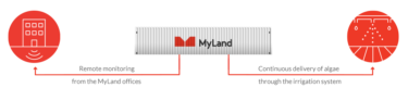 MyLand System